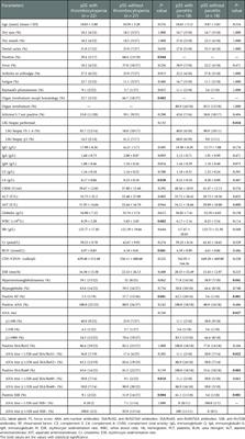 Clinical and laboratory features of childhood-onset primary Sjögren's syndrome: A retrospective study from China